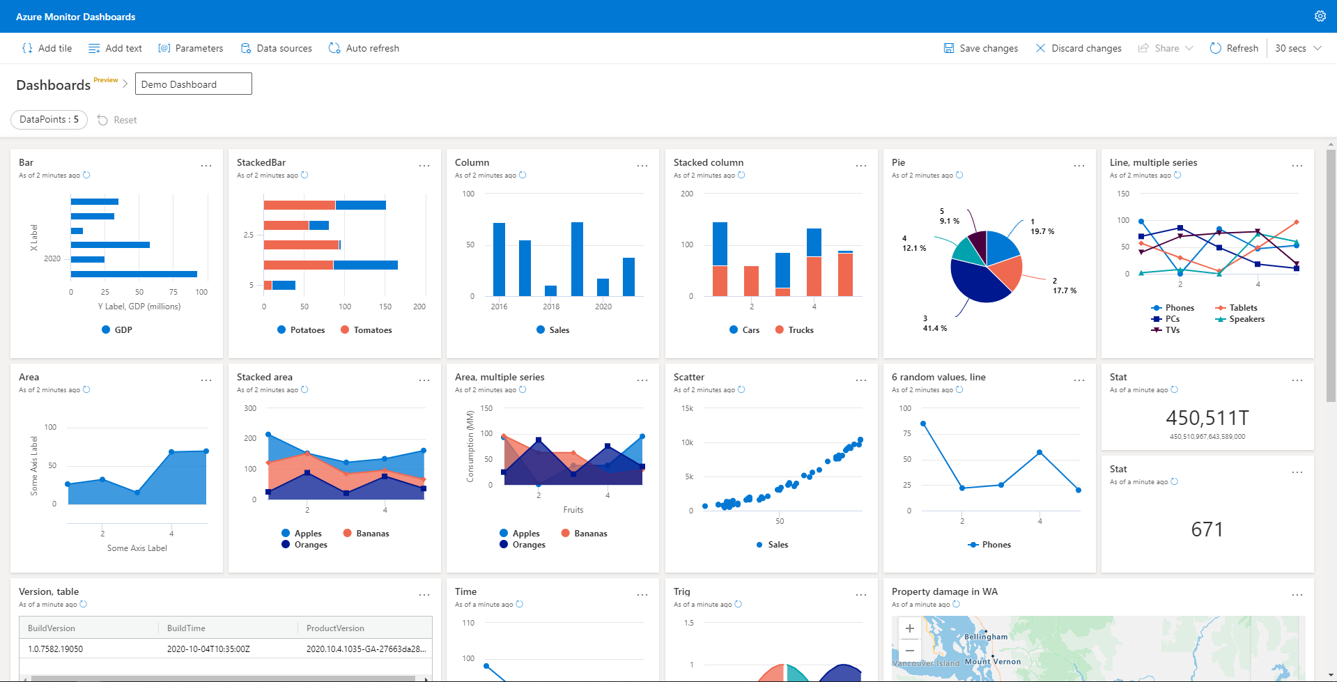 Azure Monitor Dashboards AzureMonitorDashboards